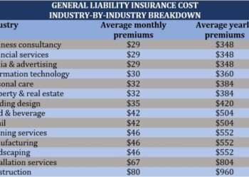 How much does general liability insurance cost? | Insurance Business ...
