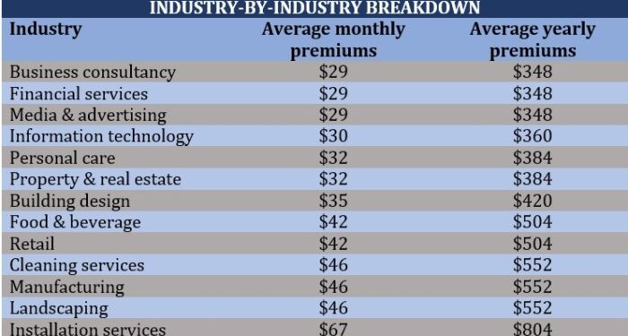How much does general liability insurance cost? | Insurance Business ...