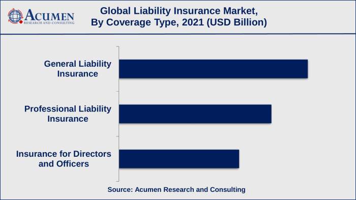Liability Insurance Market Size and Share | Forecast - 2030: Acumen <div class=