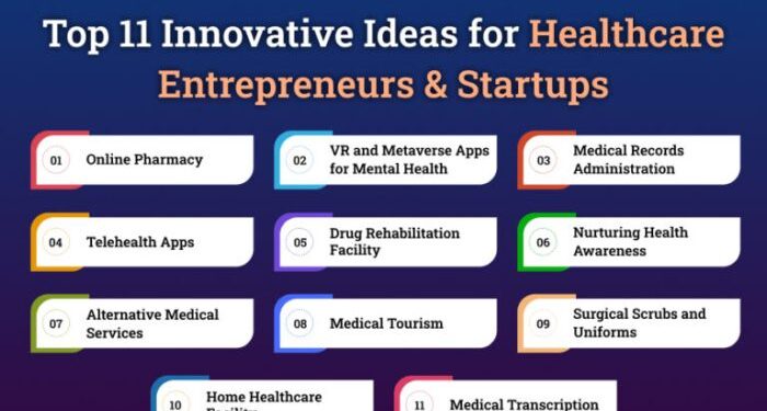 Top 11 Innovative Ideas and Technologies in Healthcare Industry