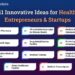 Top 11 Innovative Ideas and Technologies in Healthcare Industry