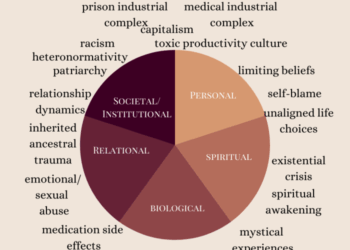 Holistic Approach to Mental Health – MNN