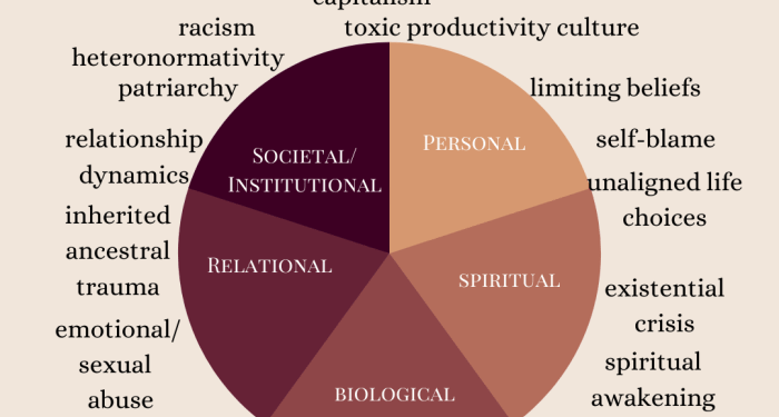 Holistic Approach to Mental Health – MNN